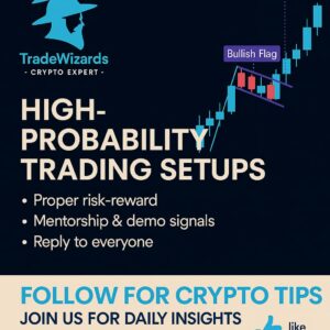 Trading Setups